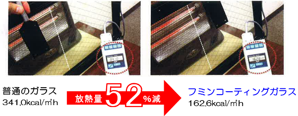 フミンコーティング放熱量比較