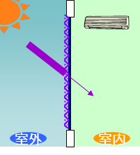 紫外線カットイメージ