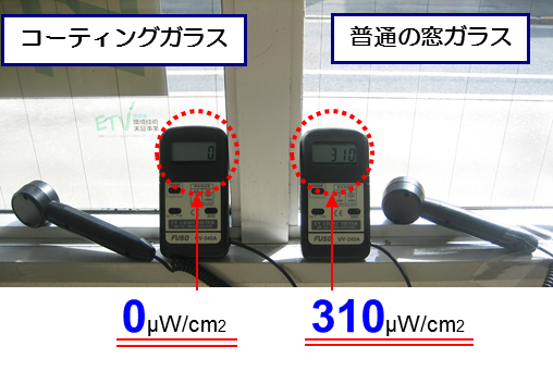 フミンコーティング　紫外線カット比較