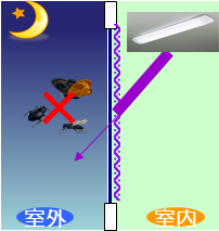 害虫飛来抑制イメージ