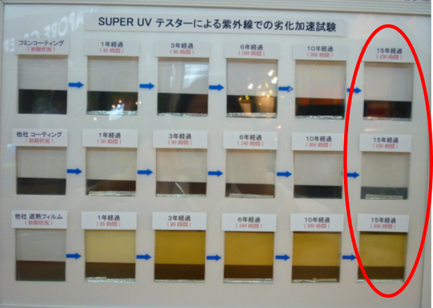 フィルム　他社コーティング　フミンコーティング　劣化加速試験