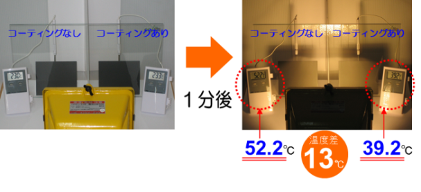 フミンコーティング温度上昇　実験